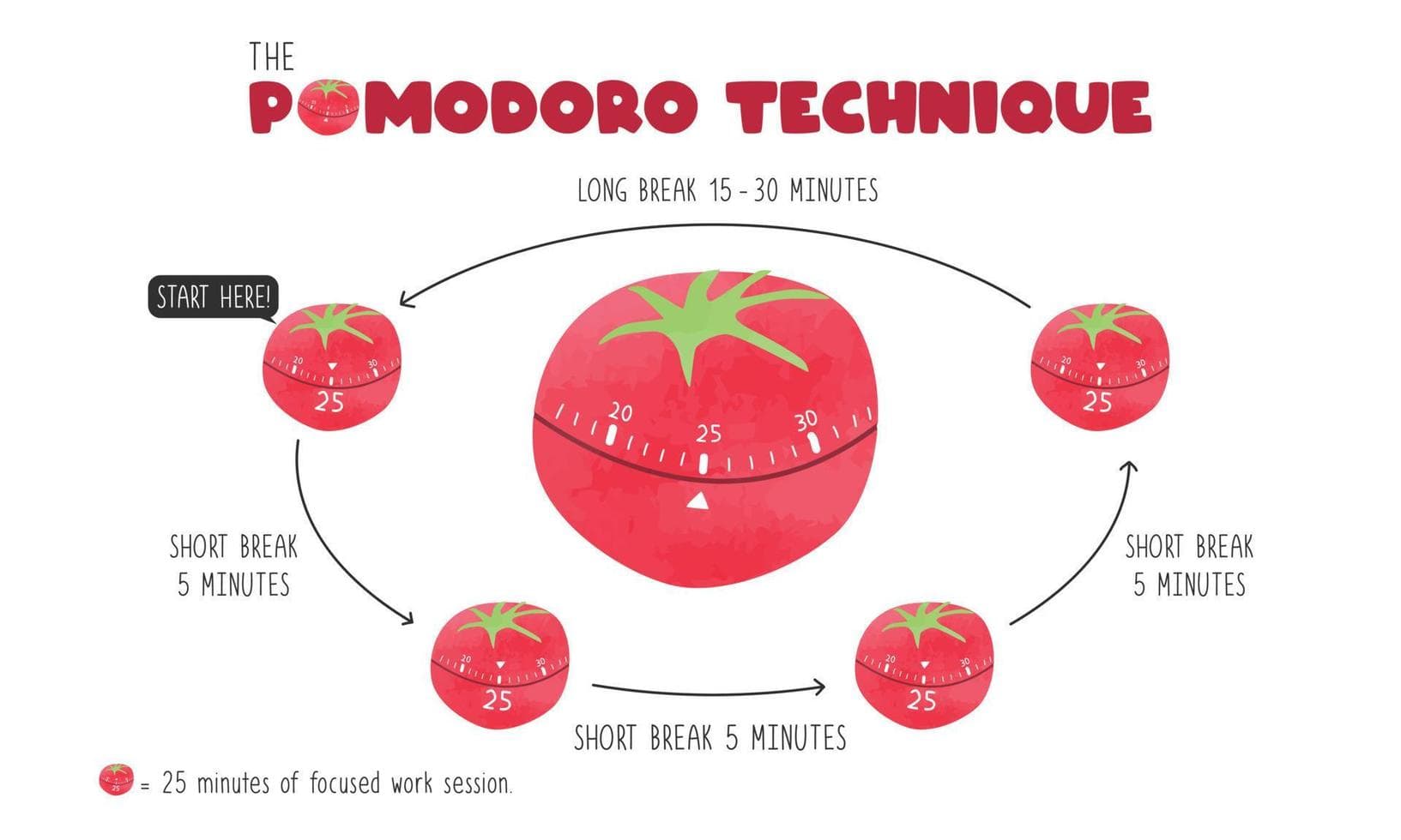 Tomato_Technique_Diagram